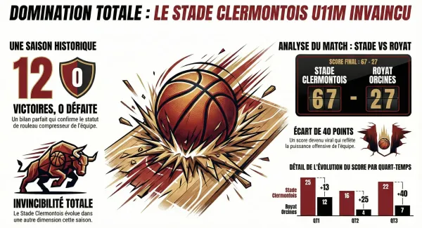 Infogaphie du match