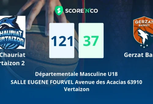 Défaite 121-37 : le sacrifice de Gerzat Basket U18M vire au cauchemar