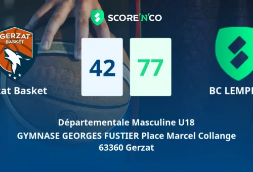 Gerzat Basket U18M : Même recette, même défaite face à Lempdes (42-77)