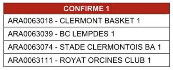 U11M SCBA : Trois matchs, trois tests pour définir une saison