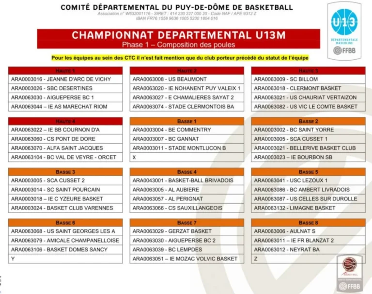 U13M2 : Victimes de la draft et ex-U11M2, le défi de la Haute 2 !