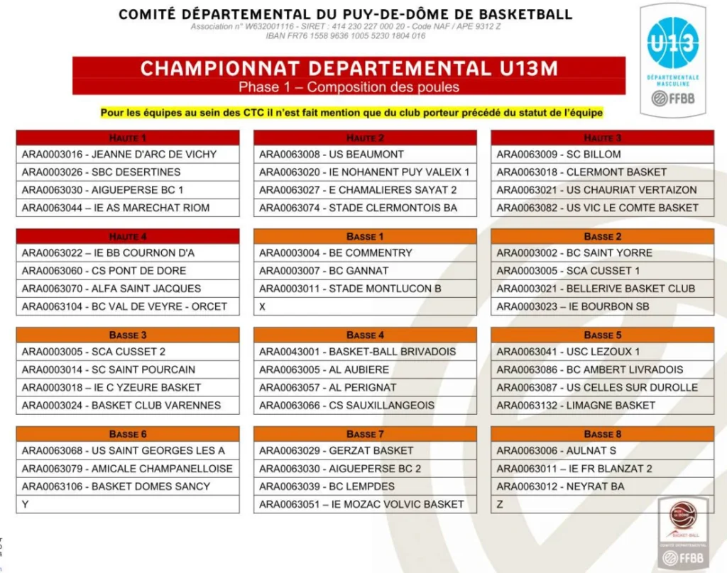 U13M2 : Victimes de la draft et ex-U11M2, le défi de la Haute 2 !