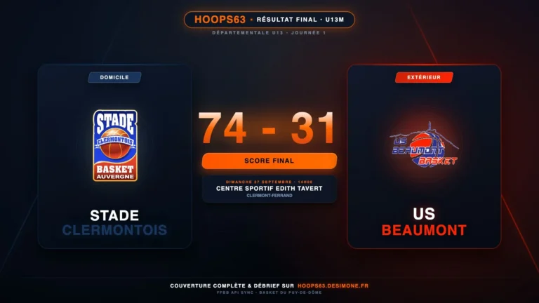 U13M2 : 74-31 contre Beaumont, victoire et chantier