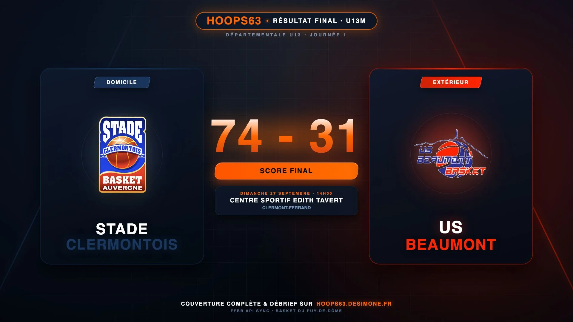 U13M2 : 74-31 contre Beaumont, victoire et chantier