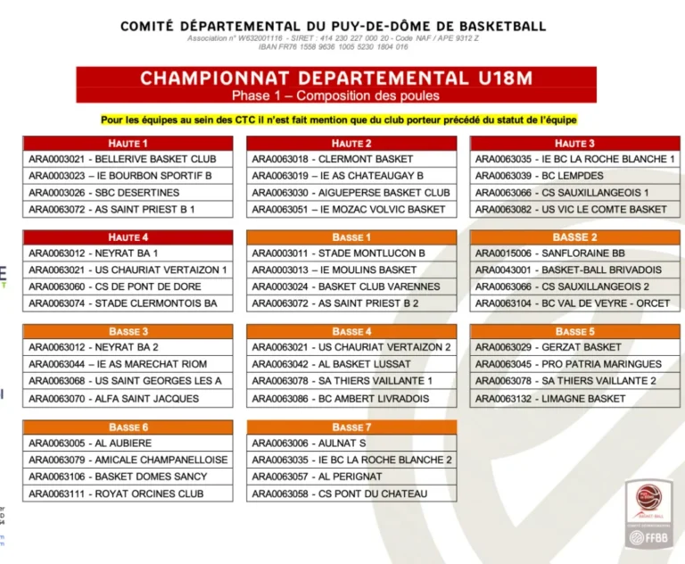 U18M : Gerzat Basket hérite de la Basse 5, au charbon !