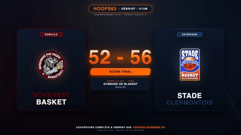 U13M2 : le SCBA bat Nohanent (52-56), débrief au finish