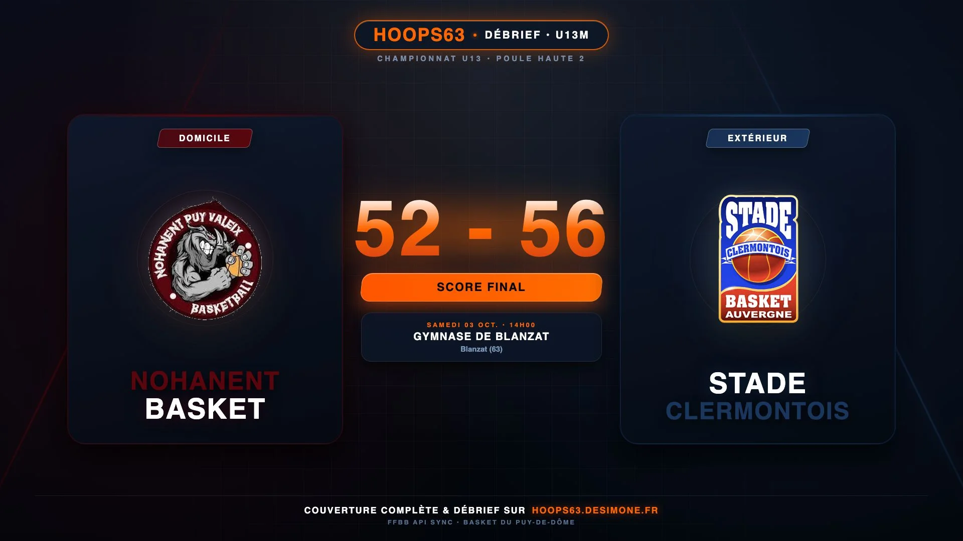 U13M2 : le SCBA bat Nohanent (52-56), débrief au finish